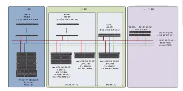 触摸中国人工智能最前线