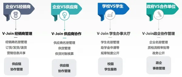 打通产业链，致远互联V-Join开启泛组织协作新方式