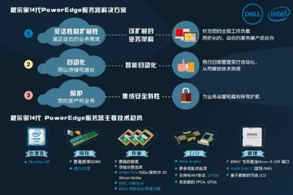 想要构建现代化数据中心？交给戴尔第14代PowerEdge服务器解决吧！