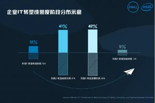 想要构建现代化数据中心？交给戴尔第14代PowerEdge服务器解决吧！