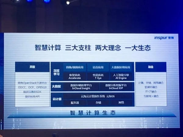 聚焦CBD应用场景 浪潮M5新一代服务器加速智慧计算落地