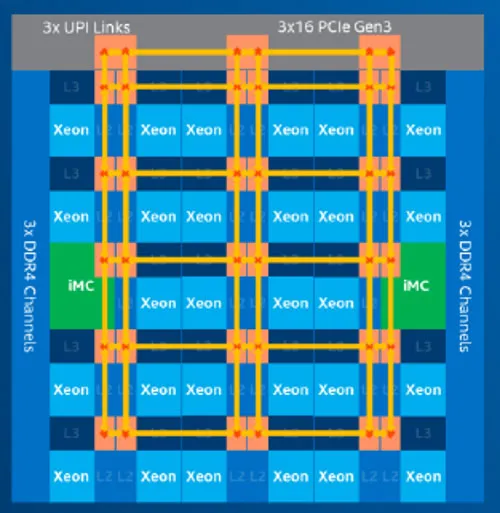 英特尔推出新的Skylake 迎击AMD Epyc