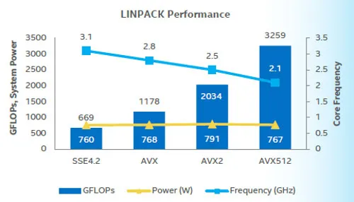 英特尔推出新的Skylake 迎击AMD Epyc