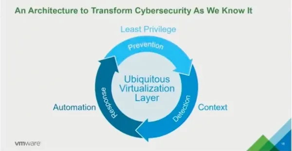 VMware公司将在第三季度推出 “应用防御” 安全产品