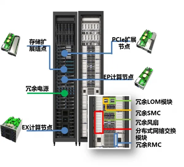 浪潮解密：企业一步转型云架构