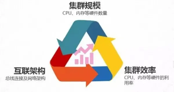 模块化数据中心破解数据中心“三高”难题