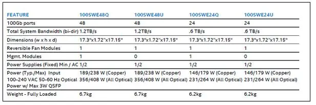 模块化数据中心破解数据中心“三高”难题