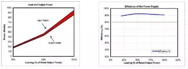 模块化数据中心破解数据中心“三高”难题
