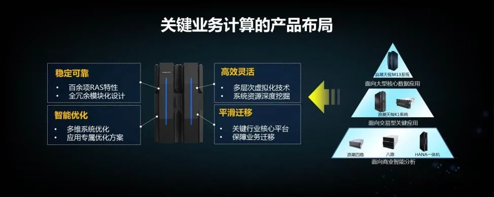 天梭M13为何具有大型机水平的高可用性