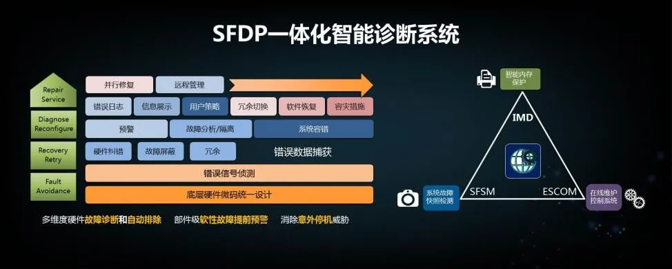 天梭M13为何具有大型机水平的高可用性