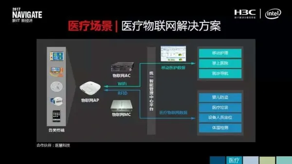 深入物联网场景 做“数字化转型”领航者