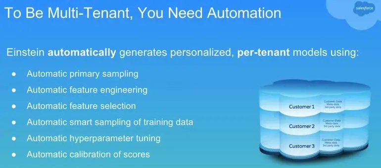 Salesforce Einstein承诺提供“开箱即用”的人工智能应用程序