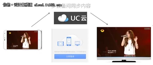 UC浏览器TV版 赋予“懒人”超能力