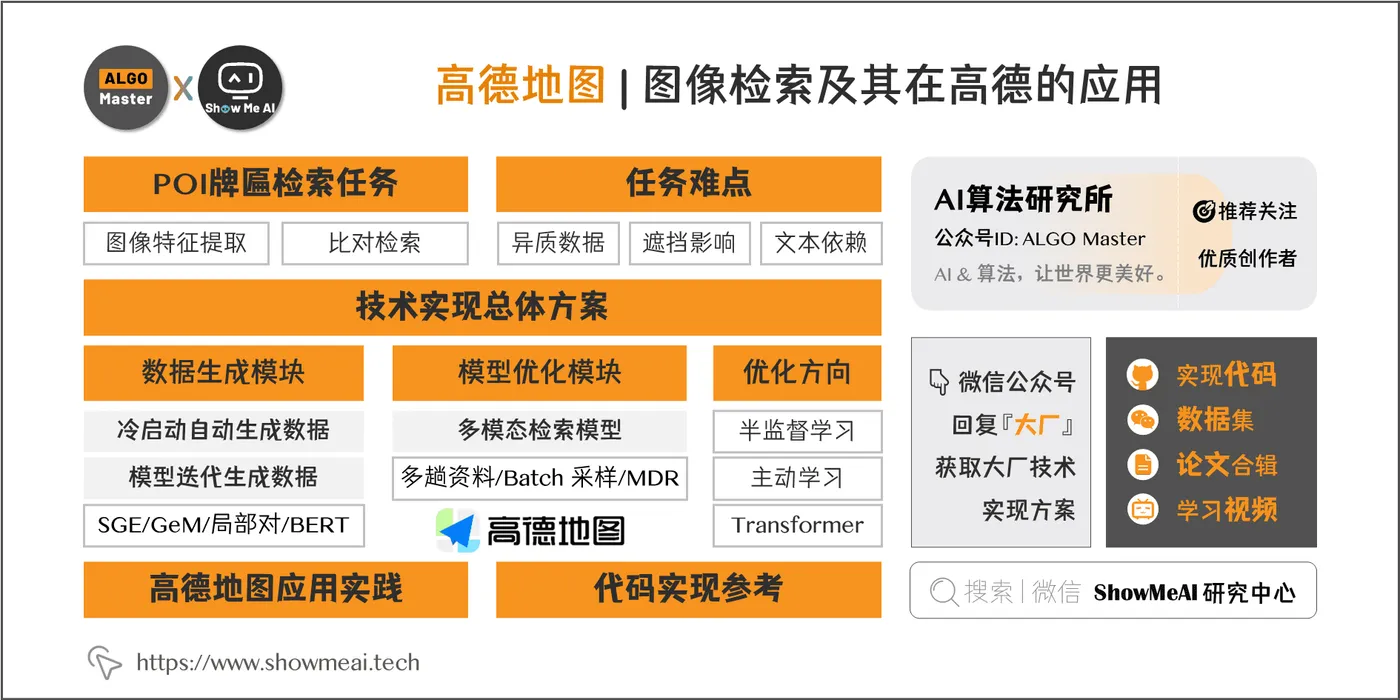 高德地图 | 图像检索及其在高德的应用