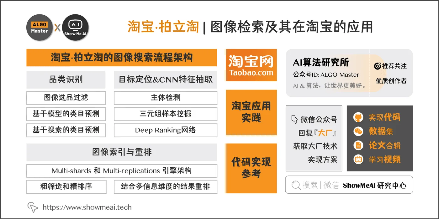 淘宝·拍立淘 | 图像检索及其在淘宝的应用