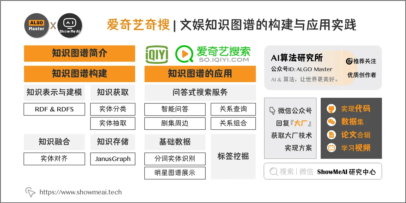 爱奇艺奇搜 | 文娱知识图谱的构建与应用实践