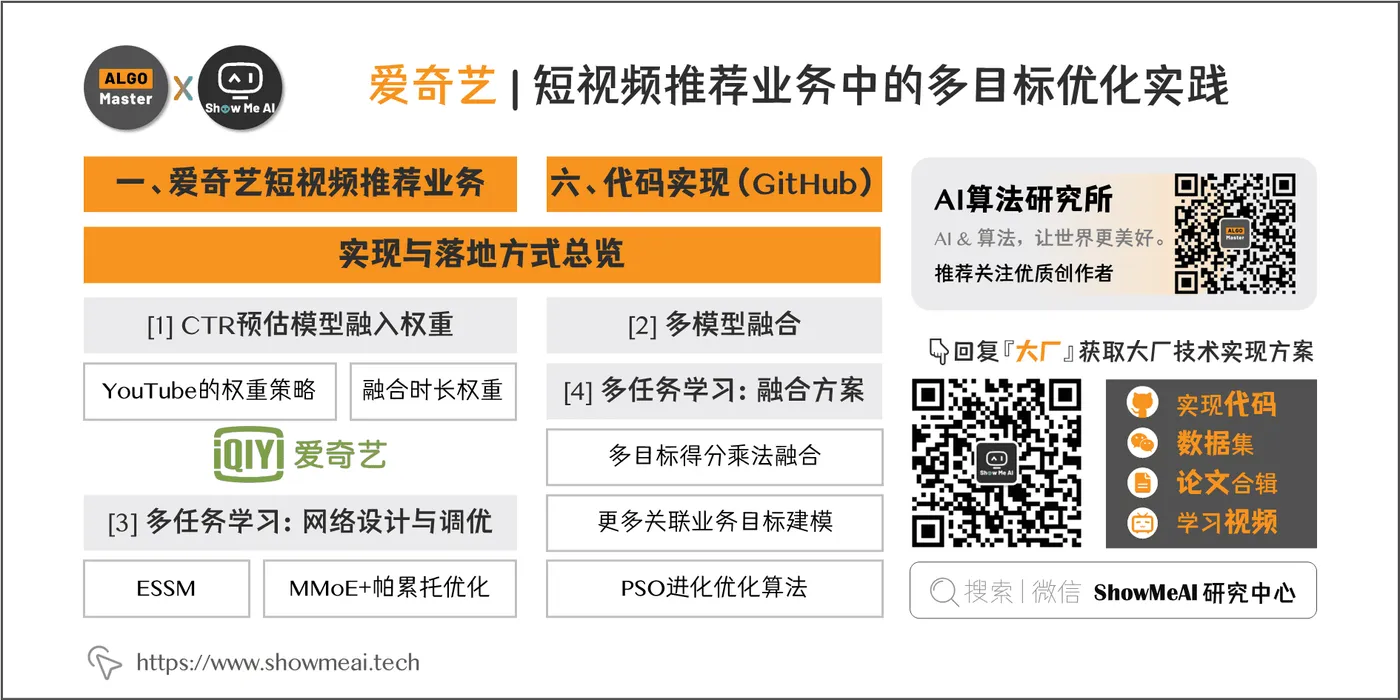 爱奇艺 | 短视频推荐业务中的多目标优化实践