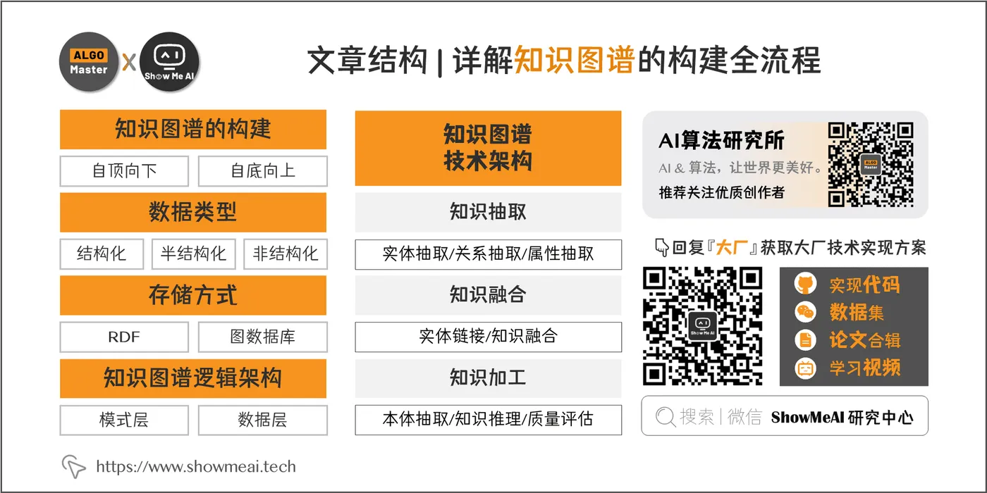 文章结构 | 详解知识图谱的构建全流程