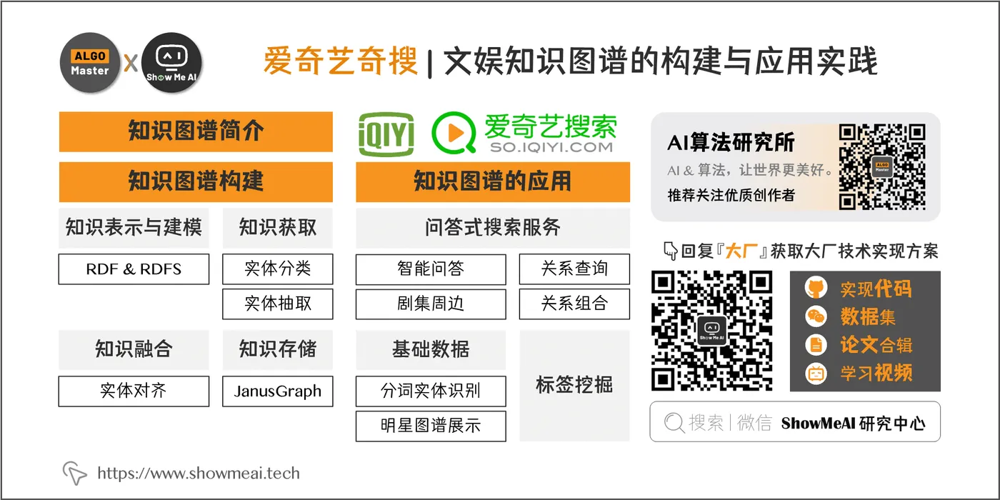 爱奇艺奇搜 | 文娱知识图谱的构建与应用实践