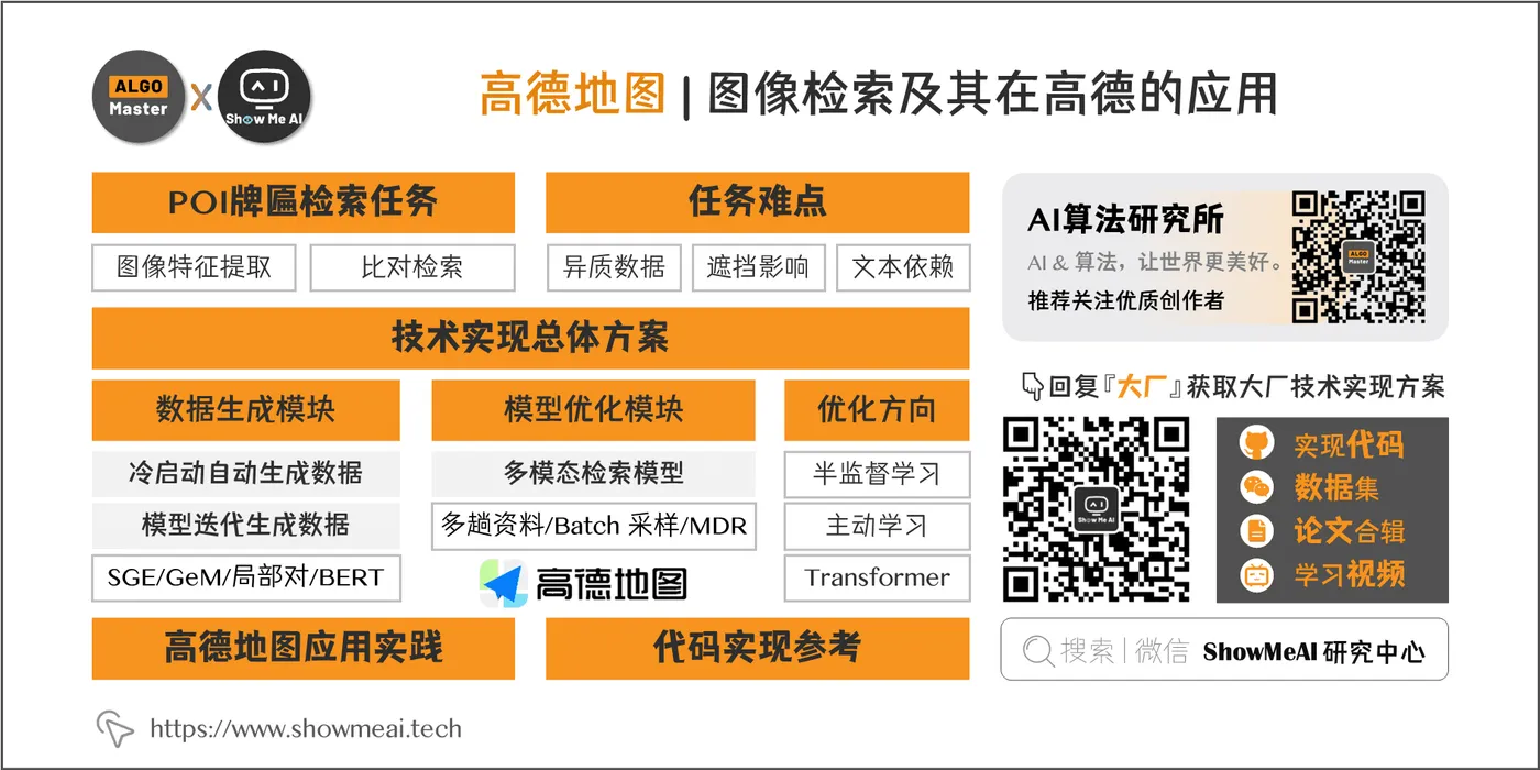 高德地图 | 图像检索及其在高德的应用