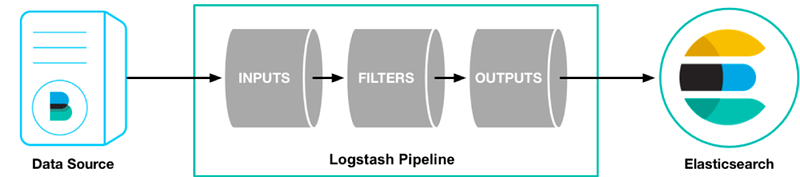 测试右移之logstash完整配置实例 