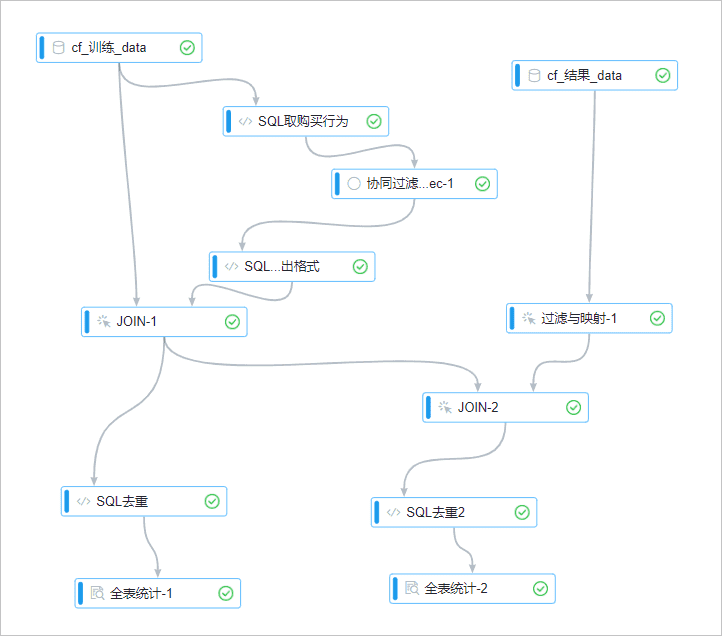 关于轻松入门学习大数据这件事