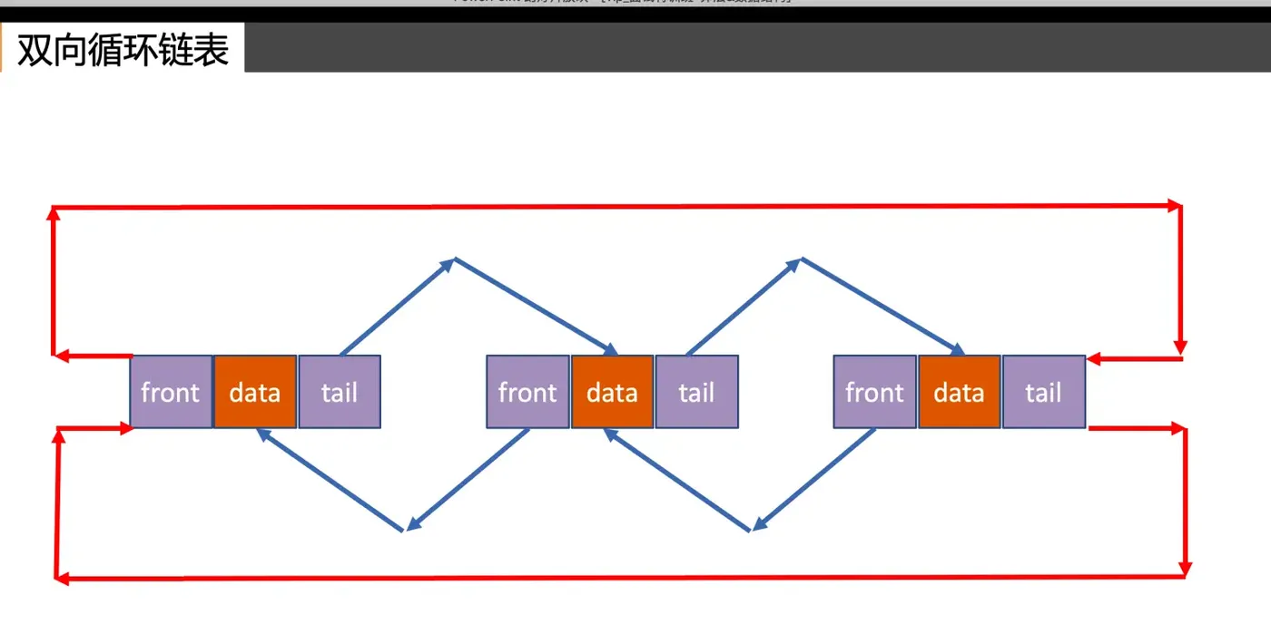 双向循环列表