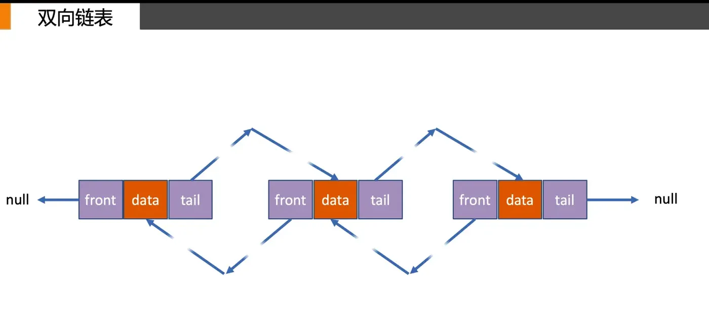 双向列表