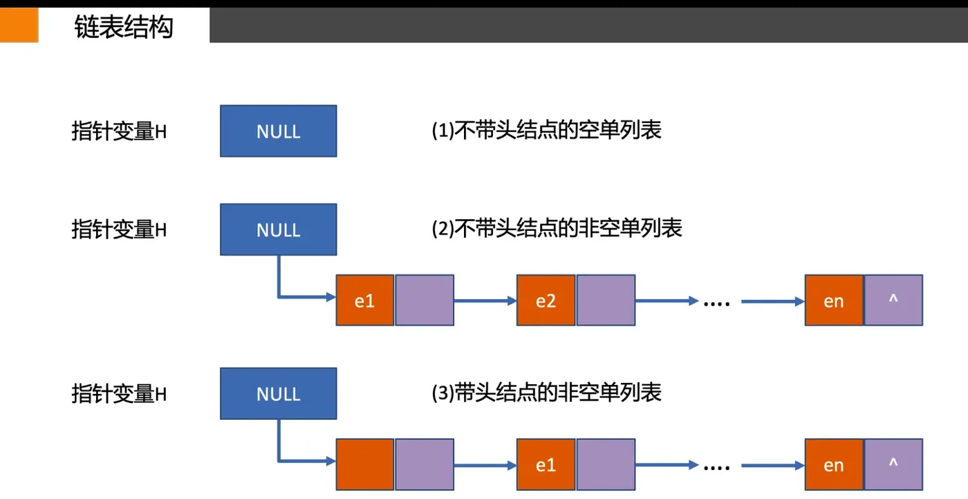 链表结构