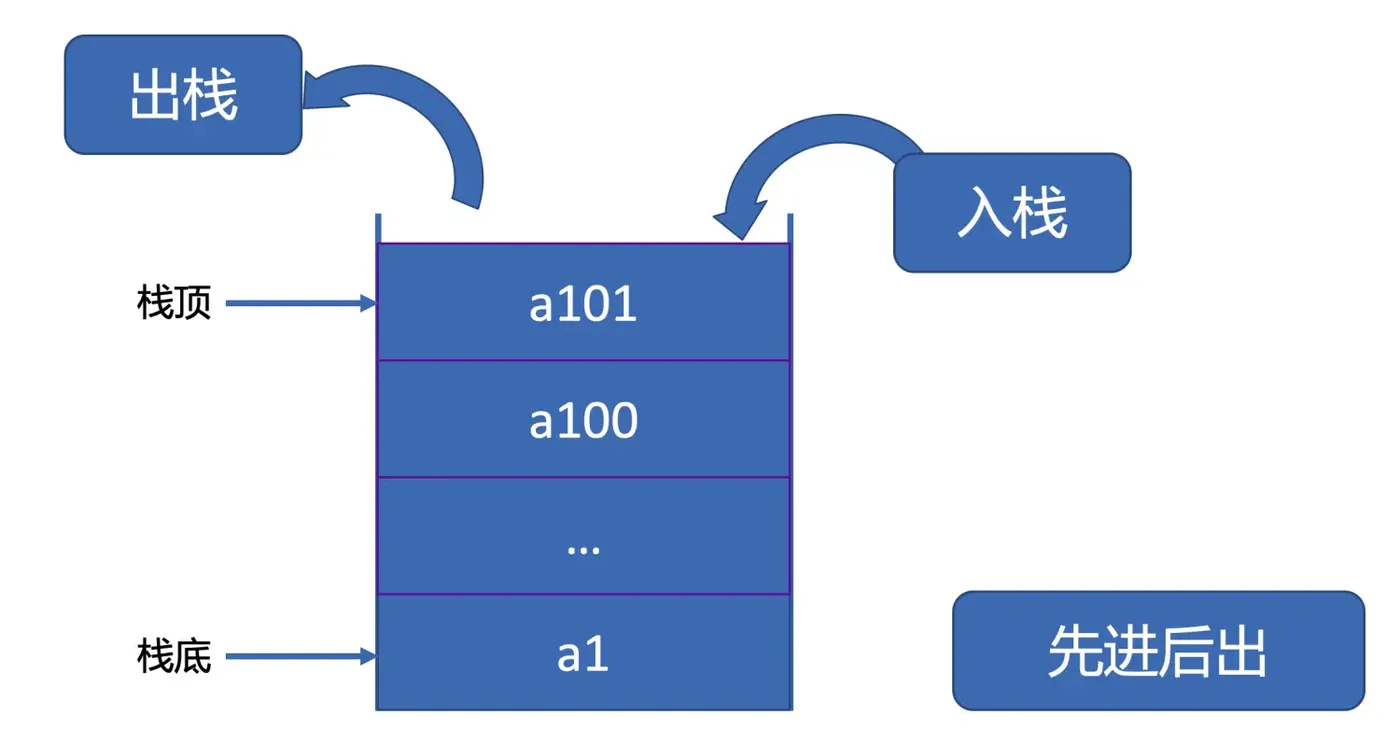 栈结构