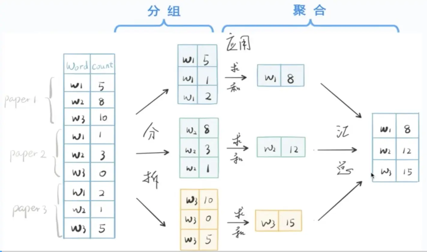 Pandas（鸢尾花案例：groupby, agg, apply）