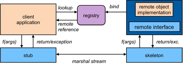 RMI Flow.png | center