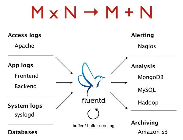 unified-logging-pluggable.png