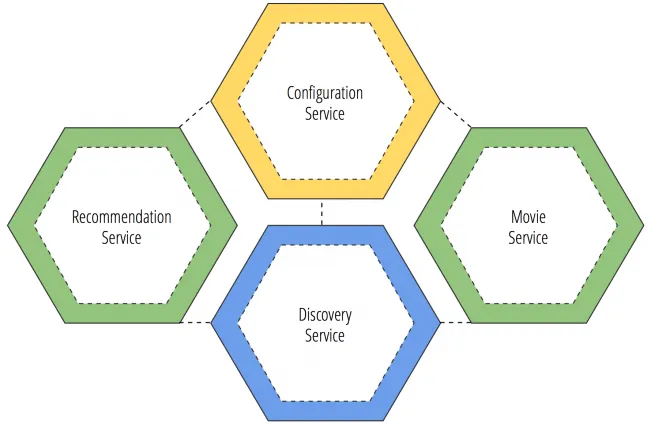 acm_pic5_config_service