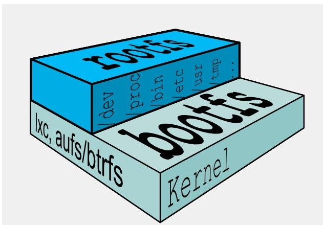 三、Docker镜像、数据卷