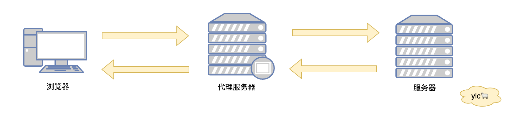 HTTP协议总结(二)