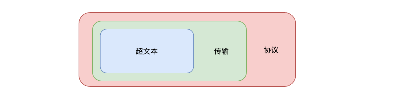 HTTP协议总结(一)