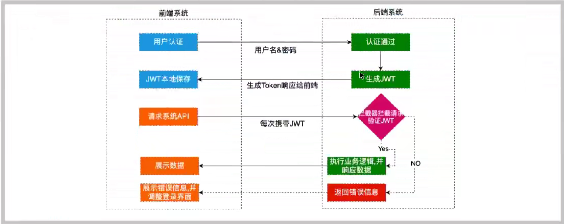 JWT+SpringBoot实战