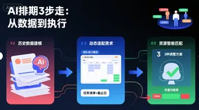排期延误预警：用AI预测项目风险的3层模型搭建教程