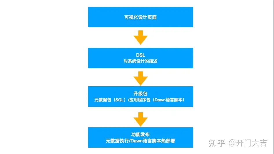 SaaS时代下的我们需要什么样的数据库?