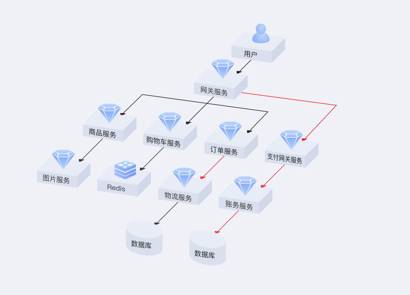 RMS 分布式链路追踪产品揭秘