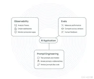 LangSmith：大模型应用开发的得力助手