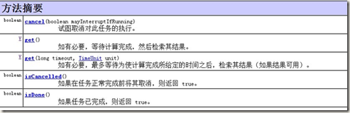 线程中断方法interrupt() 与 cancel()