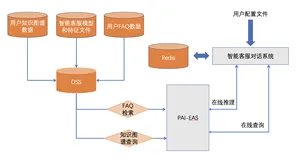 智能客服对话系统解决方案