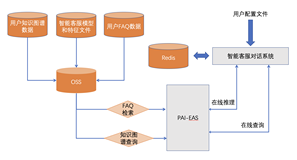 智能客服对话系统解决方案