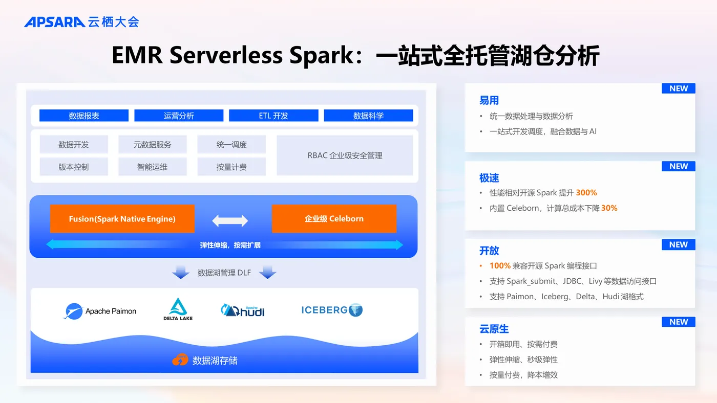 Spark一站式全托管湖仓分析利器0913final.png