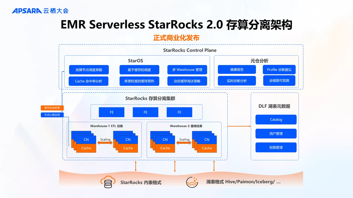 24云栖大会_SR_范振_0913.png