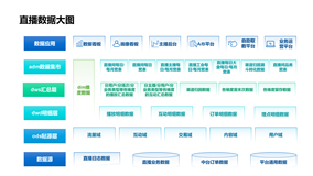 Paimon x StarRocks 助力喜马拉雅直播实时湖仓构建