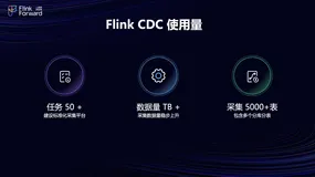 Amoro + Flink CDC 数据融合入湖新体验