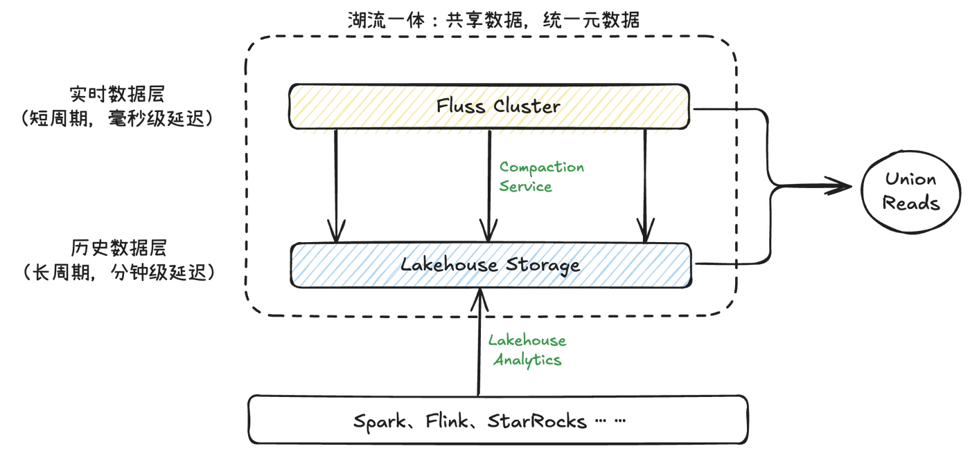 fluss112.png